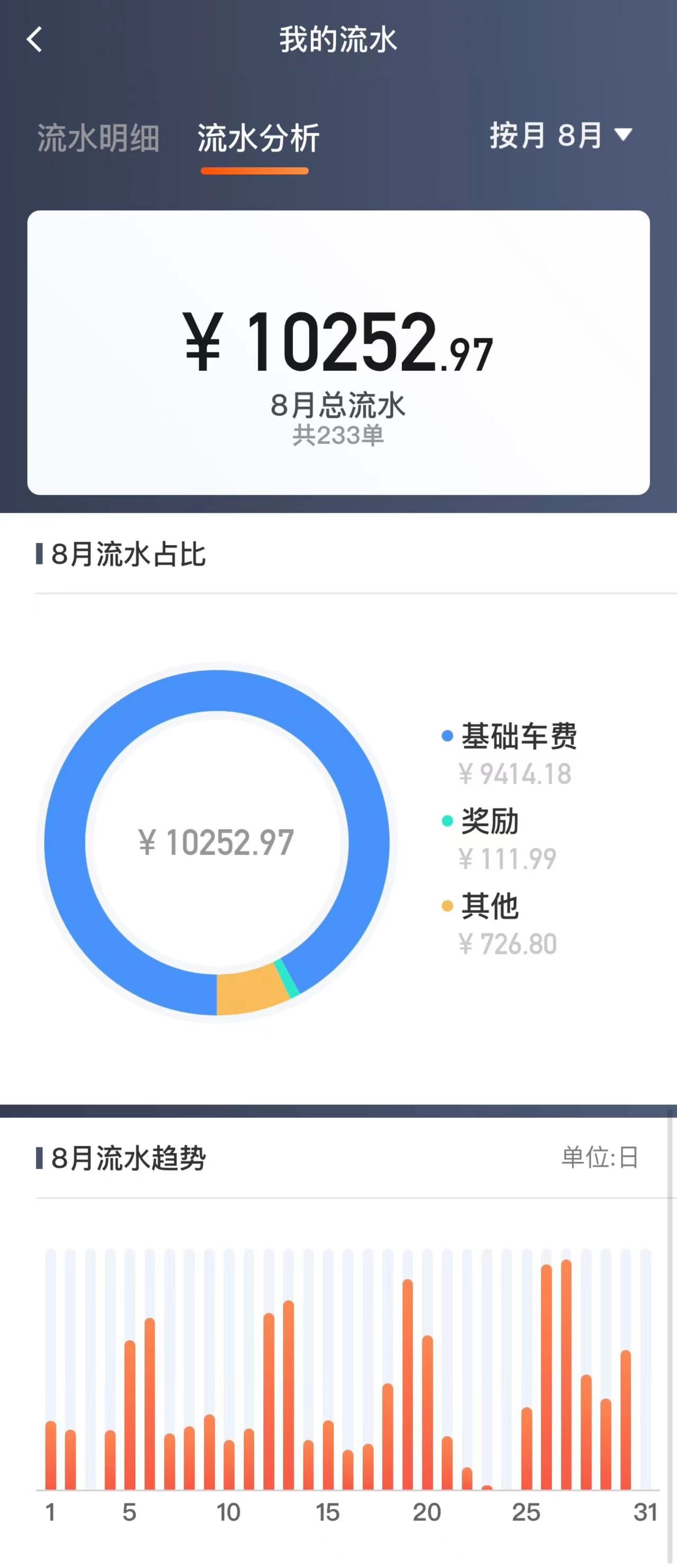 北京兼职当滴滴司机到底能不能赚钱？